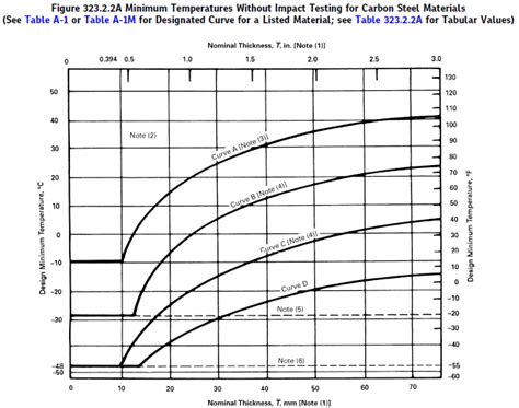 impact testing curves|impact testing mdmt.